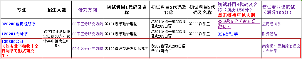 哈尔滨理工大学2017年会计硕士MPAcc招生简章