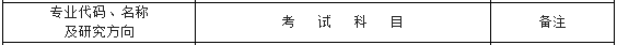 佳木斯大学2017年会计硕士MPAcc招生简章