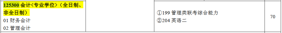 东华理工大学2017年会计硕士MPAcc招生简章