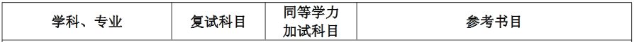 东华理工大学2017年会计硕士MPAcc招生简章