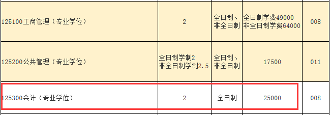 北京航空航天大学2017年会计硕士MPAcc招生简章