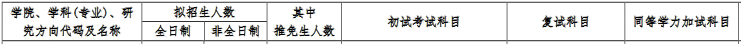 北方工业大学2017年会计硕士MPAcc招生简章