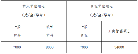 北方工业大学2017年会计硕士MPAcc招生简章