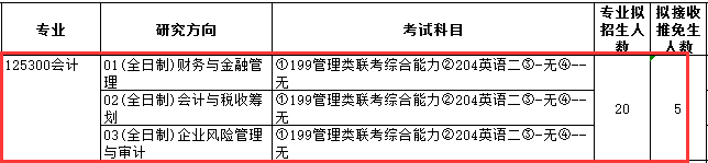 河北大学2017年会计硕士MPAcc招生简章