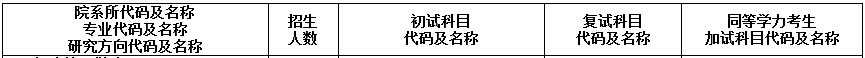 河北工业大学2017年会计硕士MPAcc招生简章