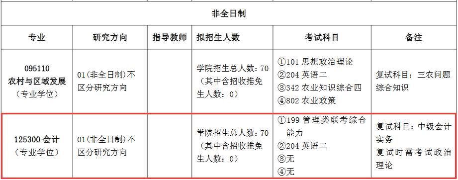 河北农业大学2017年会计硕士MPAcc招生简章