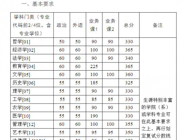 浙江大学2017年mpacc复试分数线