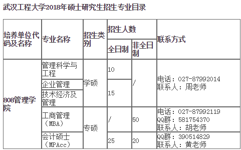 武汉工程大学2018年会计硕士（MPAcc）招生简章