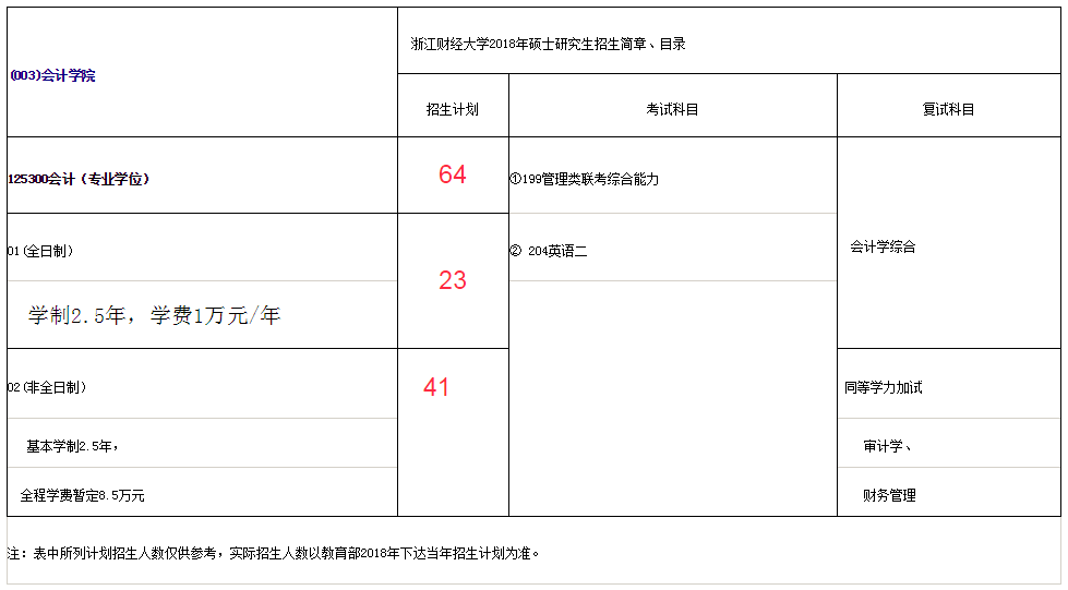 浙江财经大学2018年研究生招生简章、MPAcc专业目录