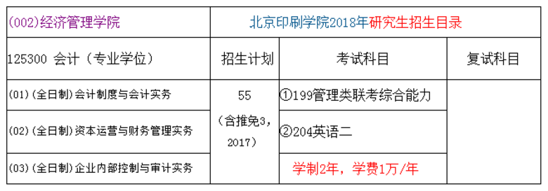 北京印刷学院2018年会计硕士（MPAcc）招生简章