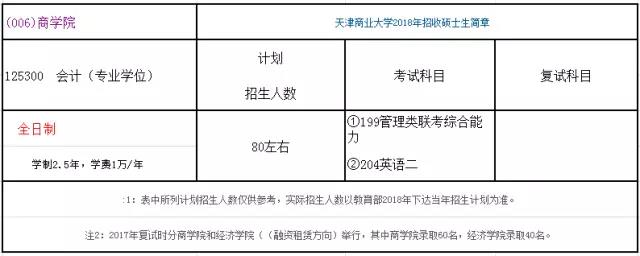 天津商业大学2018年会计硕士（MPAcc）招生简章