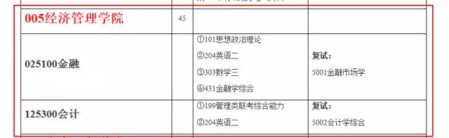 南京林业大学2018年会计硕士（MPAcc）招生简章