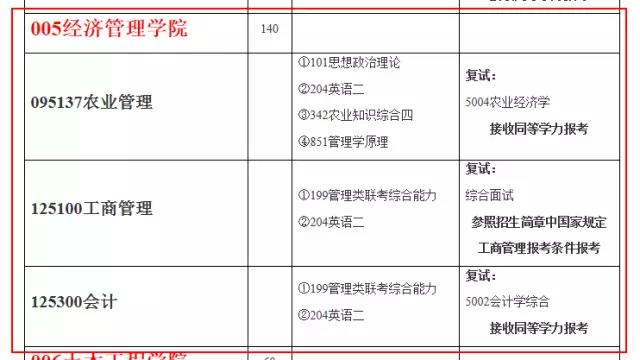 南京林业大学2018年会计硕士（MPAcc）招生简章