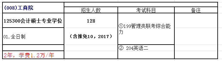 青海民族大学2018年会计硕士（MPAcc）招生简章 