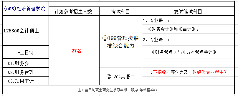 兰州交通大学2018年会计硕士(MPAcc)招生简章