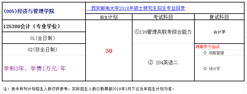 西安邮电大学2018年会计硕士(MPAcc)招生简章