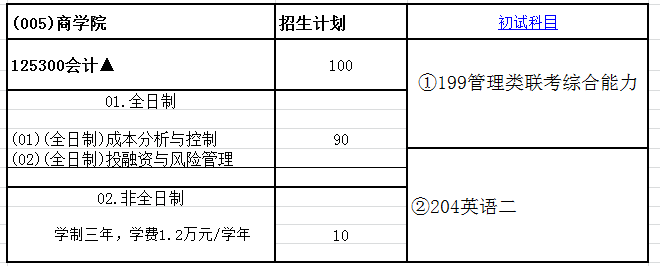 西安财经学院2018年会计硕士(MPAcc)招生简章