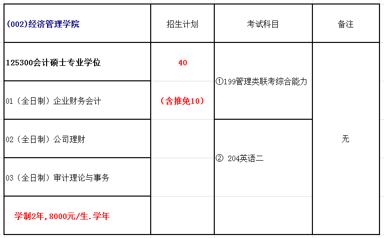 宁夏大学2018年会计硕士(MPAcc)招生简章