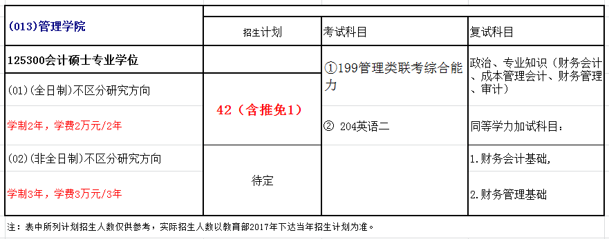 西南民族大学2018年会计硕士(MPAcc)招生简章