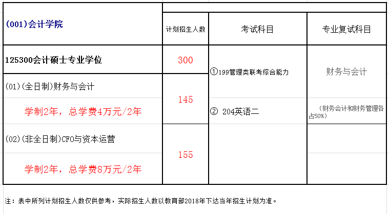 西南财经大学2018年会计硕士(MPAcc)招生简章