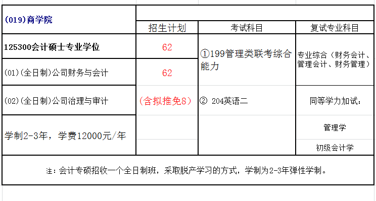 四川师范大学2018年会计硕士(MPAcc)招生简章