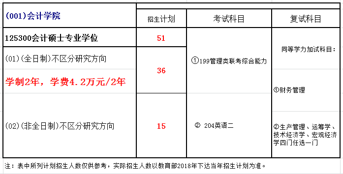 西南交通大学2018年会计硕士(MPAcc)招生简章