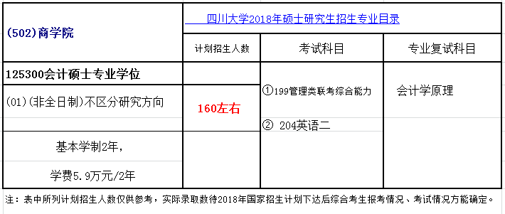 四川大学2018年会计硕士(MPAcc)招生简章