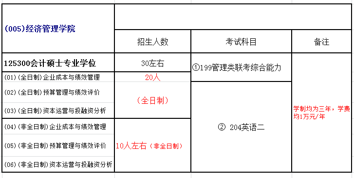 西安工业大学2018年会计硕士（MPAcc）招生简章