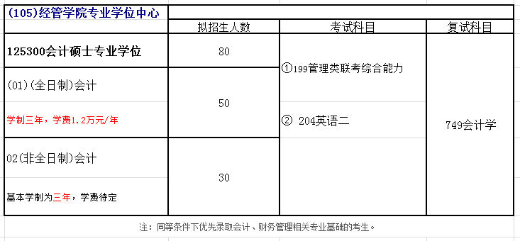 西安理工大学2018年会计硕士(MPAcc)招生简章