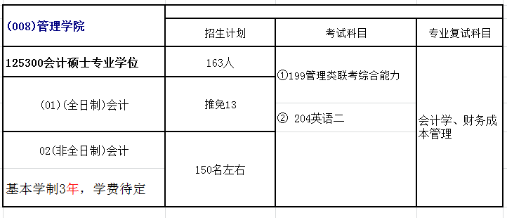 西安交通大学2018年会计硕士(MPAcc)招生简章