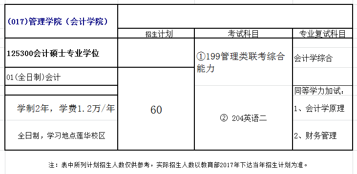 云南民族大学2018年会计硕士(MPAcc)招生简章