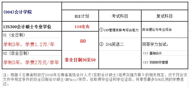 云南财经大学2018年会计硕士(MPAcc)招生简章