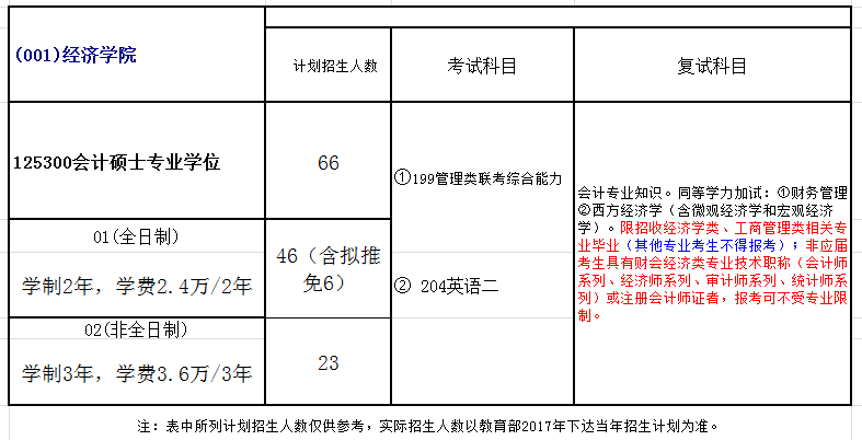 云南大学2018年会计硕士(MPAcc)招生简章