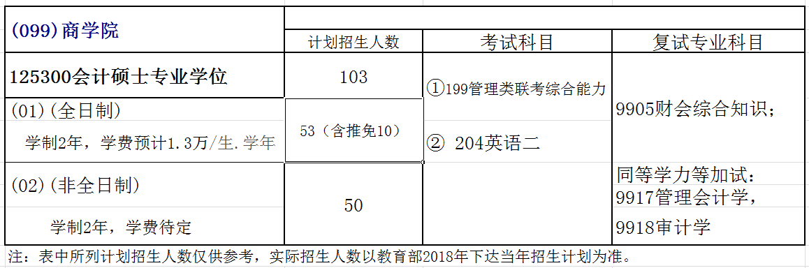 广西大学2018年会计硕士(MPAcc)招生简章