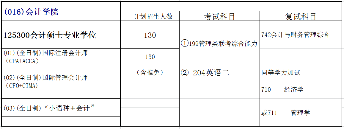 广东外语外贸大学2018年会计硕士(MPAcc)招生简章