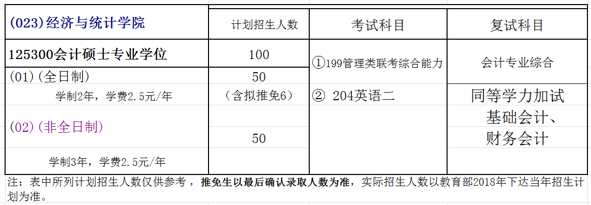 广州大学2018年会计硕士(MPAcc)招生简章