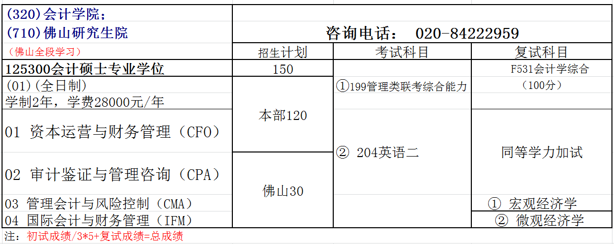 广东财经大学2018年会计硕士(MPAcc)招生简章