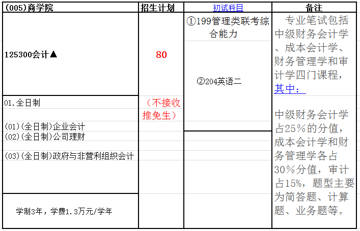 重庆工商大学2018年会计硕士(MPAcc)招生简章