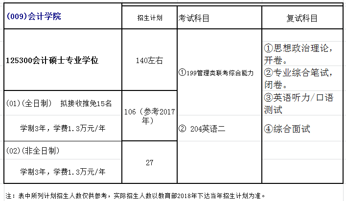 重庆理工大学2018年会计硕士(MPAcc)简章