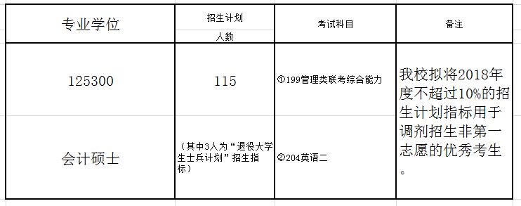 广西财经学院2018年会计硕士(MPAcc)招生简章