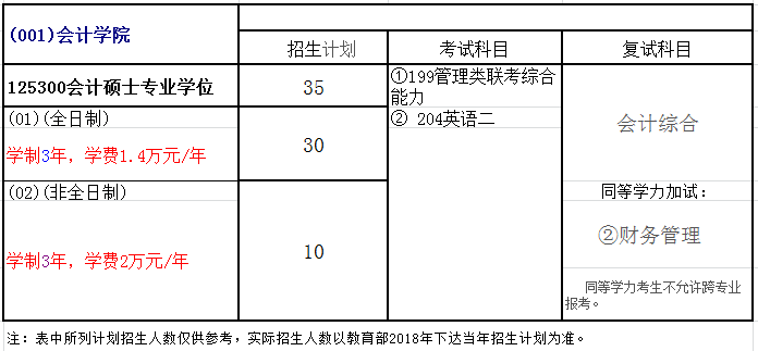 武汉轻工大学2018年会计硕士(MPAcc)招生简章