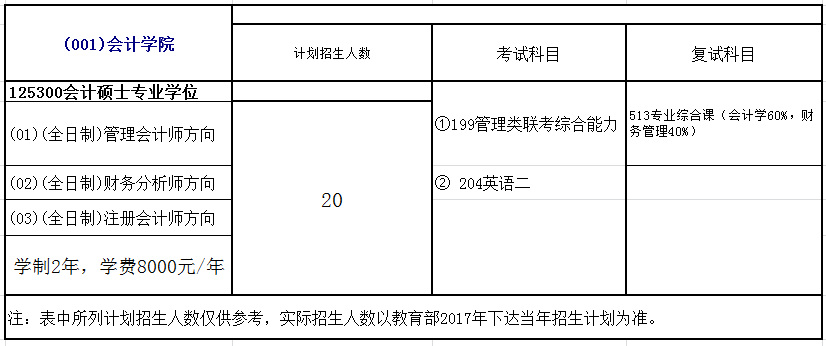 郑州航空工业管理学院2018年会计硕士(MPAcc)招生简章