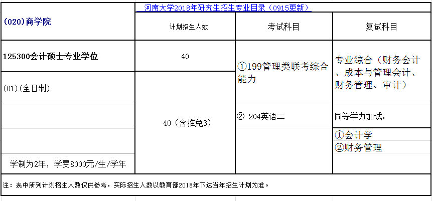 河南大学2018年会计硕士（MPAcc）招生简章