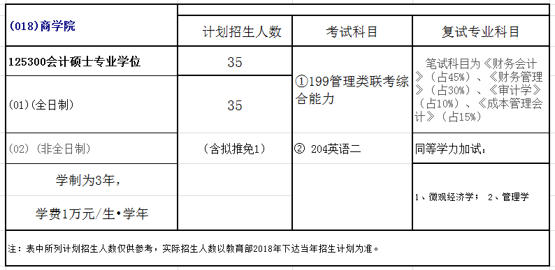 青岛大学2018年会计硕士(MPAcc)招生简章