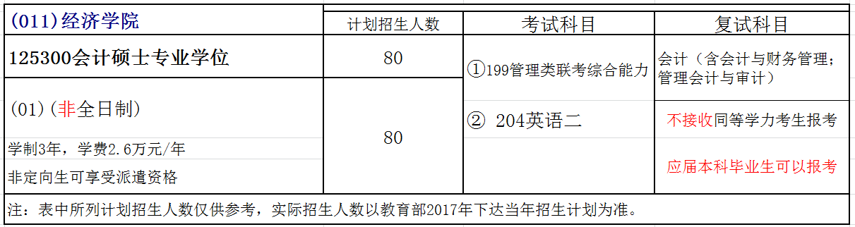 深圳大学2018年会计硕士(MPAcc)招生简章