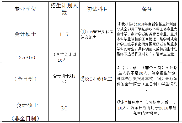 湖北经济学院2018年会计硕士(MPAcc)招生简章