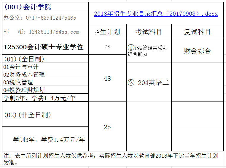 三峡大学2018年会计硕士(MPAcc)招生简章