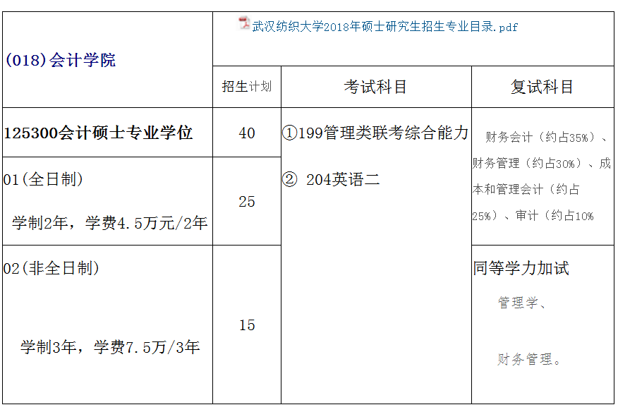 武汉纺织大学2018年会计硕士(MPAcc)招生简章