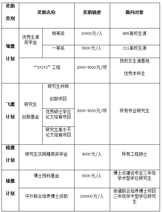 武汉纺织大学2018年会计硕士(MPAcc)招生简章