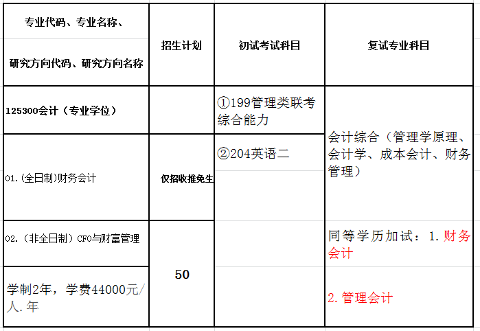 武汉理工大学2018年会计硕士(MPAcc)招生简章